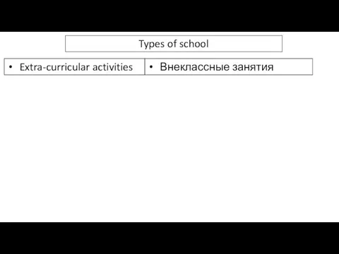 Types of school Extra-curricular activities Внеклассные занятия