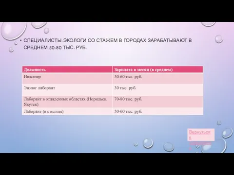 СПЕЦИАЛИСТЫ-ЭКОЛОГИ СО СТАЖЕМ В ГОРОДАХ ЗАРАБАТЫВАЮТ В СРЕДНЕМ 50-80 ТЫС. РУБ. Вернуться в содержание