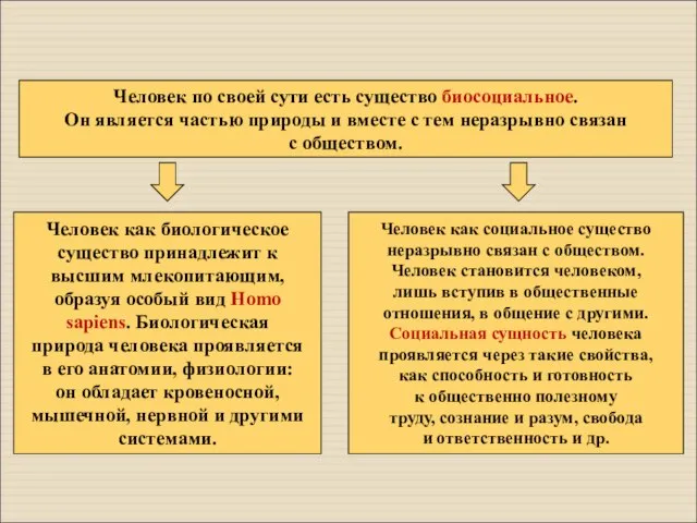 Человек по своей сути есть существо биосоциальное. Он является частью природы