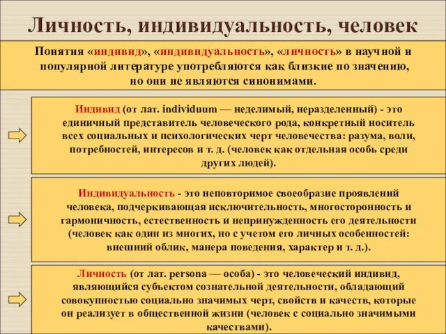 Личность, индивидуальность, человек Понятия «индивид», «индивидуальность», «личность» в научной и популярной