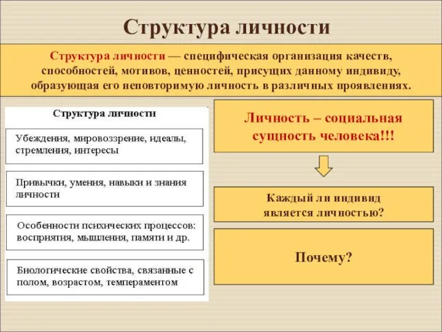 Структура личности Структура личности — специфическая организация качеств, способностей, мотивов, ценностей,