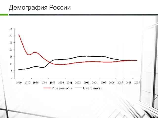 Демография России