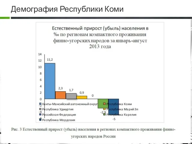 Демография Республики Коми