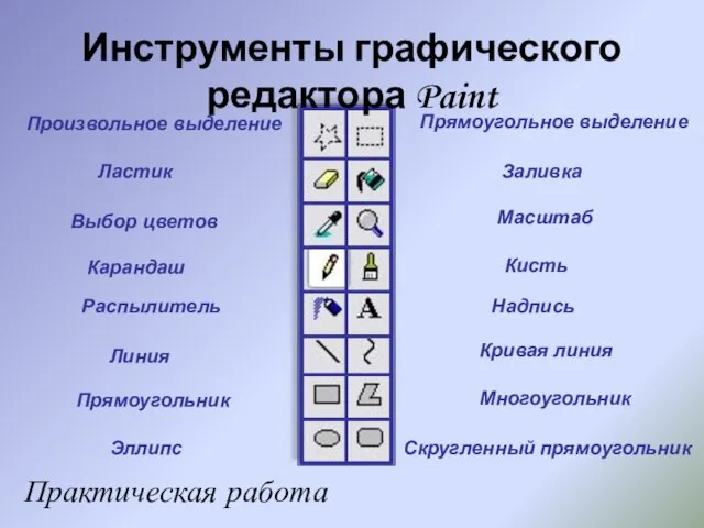 Инструменты графического редактора Paint Произвольное выделение Прямоугольное выделение Ластик Заливка Выбор