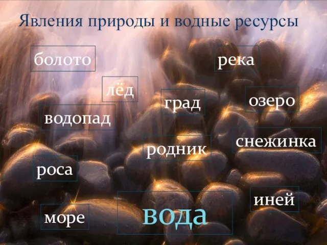 Явления природы и водные ресурсы болото водопад град лёд река роса