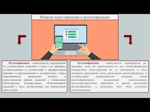 Аутентификация - совокупность мероприятий по проверке лица на принадлежность ему идентификаторов