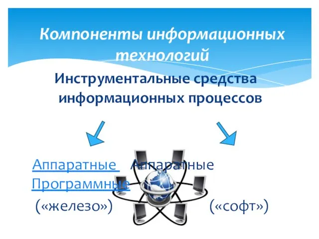 Компоненты информационных технологий Инструментальные средства информационных процессов Аппаратные Аппаратные Программные («железо») («софт»)