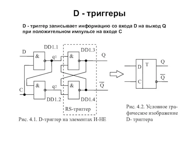 D - триггеры D - триггер записывает информацию со входа D