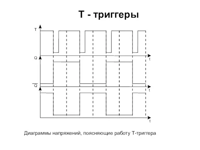 T - триггеры Диаграммы напряжений, поясняющие работу Т-триггера