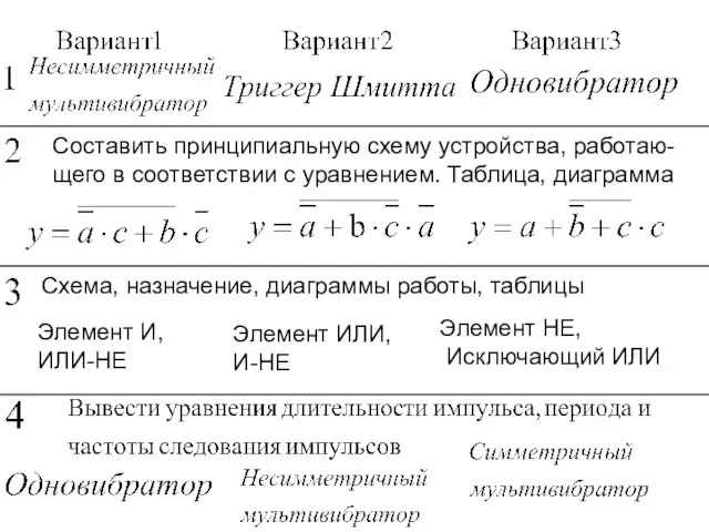 Составить принципиальную схему устройства, работаю- щего в соответствии с уравнением. Таблица,