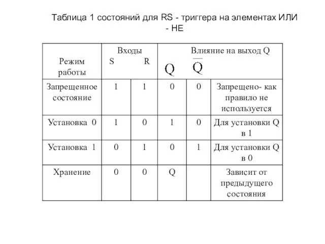 Таблица 1 состояний для RS - триггера на элементах ИЛИ - НЕ