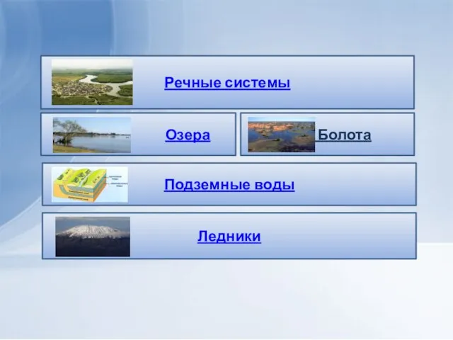 Речные системы Озера Подземные воды Ледники Болота