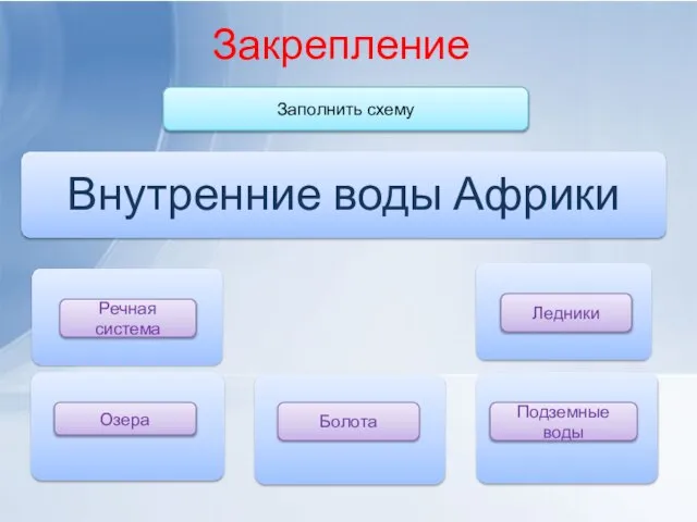 Закрепление Речная система Озера Болота Ледники Подземные воды Заполнить схему