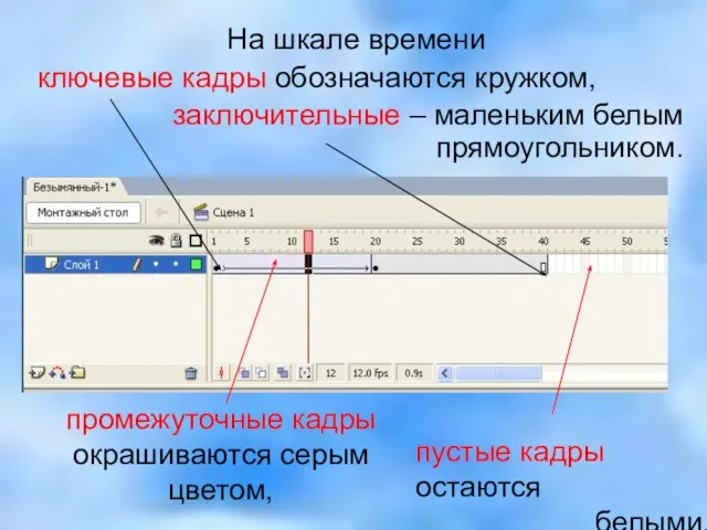 На шкале времени ключевые кадры обозначаются кружком, заключительные – маленьким белым