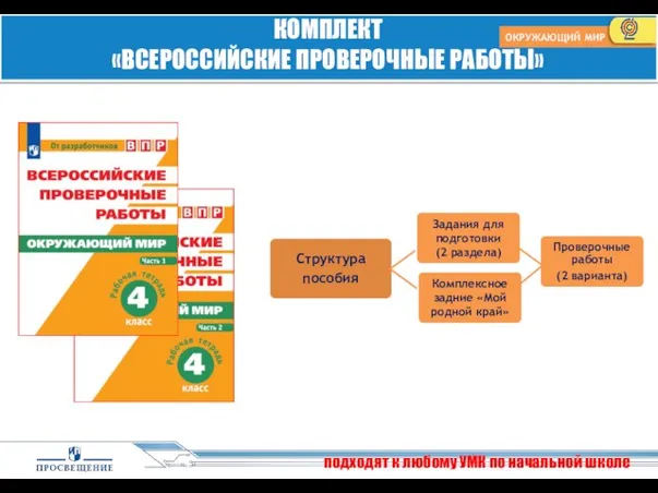 подходят к любому УМК по начальной школе КОМПЛЕКТ «ВСЕРОССИЙСКИЕ ПРОВЕРОЧНЫЕ РАБОТЫ» ОКРУЖАЮЩИЙ МИР