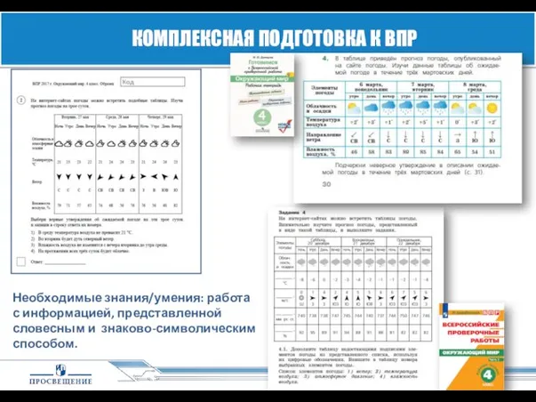 КОМПЛЕКСНАЯ ПОДГОТОВКА К ВПР Необходимые знания/умения: работа с информацией, представленной словесным и знаково-символическим способом.