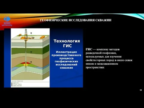 ГЕОФИЗИЧЕСКИЕ ИССЛЕДОВАНИЯ СКВАЖИН ГИС — комплекс методов разведочной геофизики, используемых для