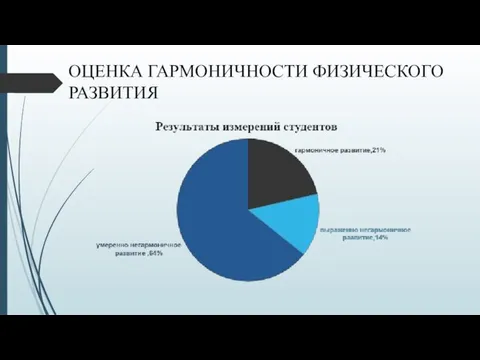 ОЦЕНКА ГАРМОНИЧНОСТИ ФИЗИЧЕСКОГО РАЗВИТИЯ