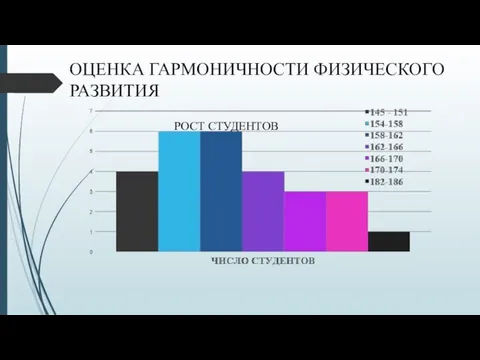 ОЦЕНКА ГАРМОНИЧНОСТИ ФИЗИЧЕСКОГО РАЗВИТИЯ РОСТ СТУДЕНТОВ