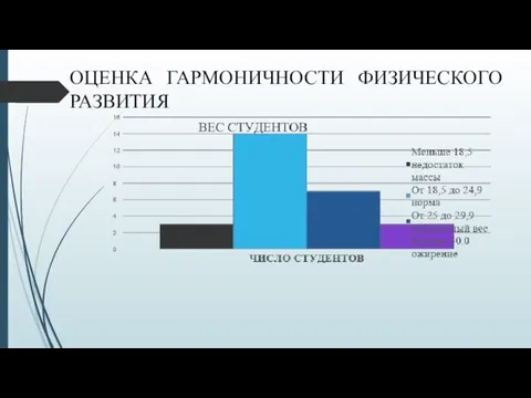 ОЦЕНКА ГАРМОНИЧНОСТИ ФИЗИЧЕСКОГО РАЗВИТИЯ