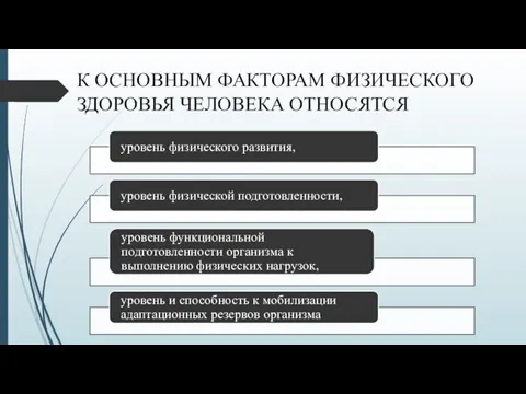 К ОСНОВНЫМ ФАКТОРАМ ФИЗИЧЕСКОГО ЗДОРОВЬЯ ЧЕЛОВЕКА ОТНОСЯТСЯ