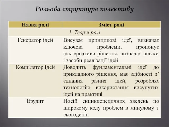 Рольова структура колективу