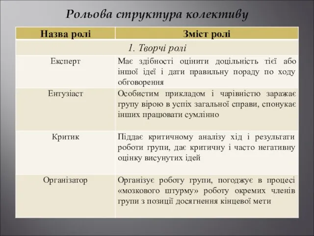 Рольова структура колективу