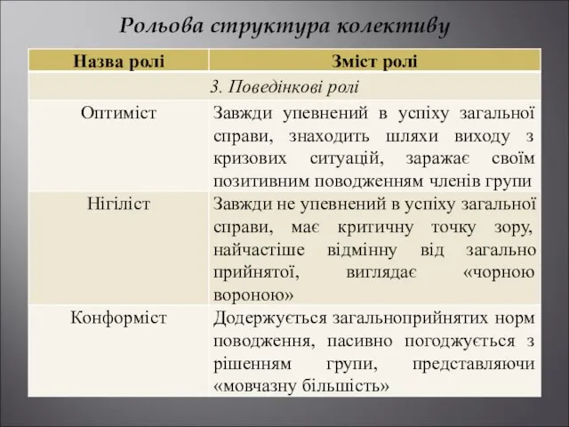 Рольова структура колективу