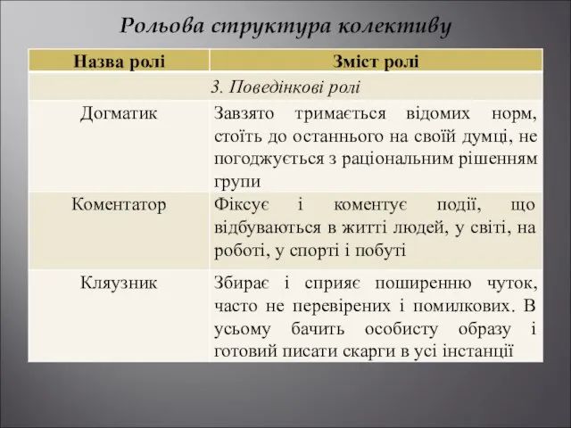 Рольова структура колективу