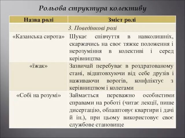 Рольова структура колективу