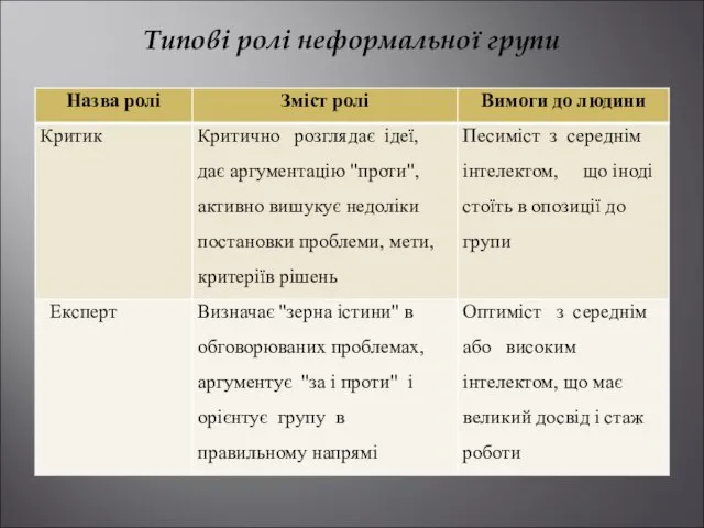 Типові ролі неформальної групи