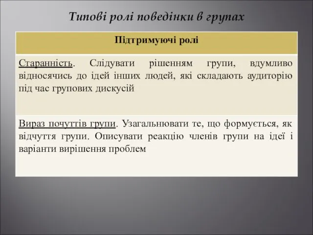 Типові ролі поведінки в групах