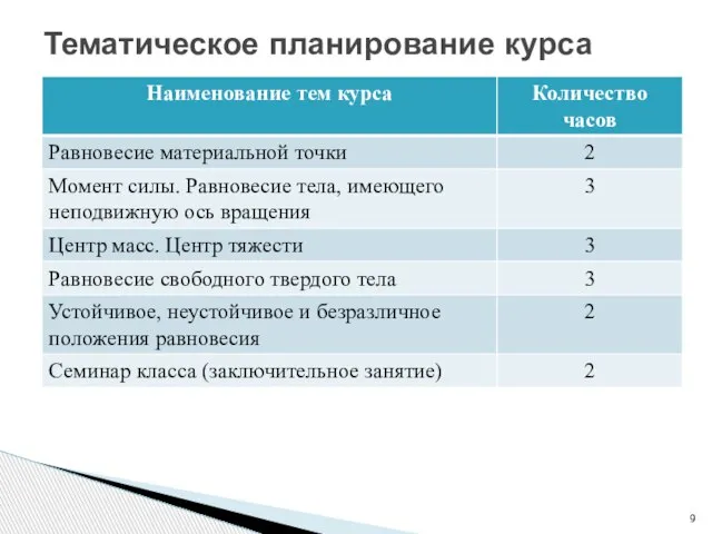 Тематическое планирование курса