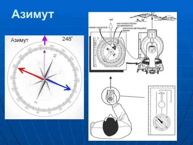 Азимут