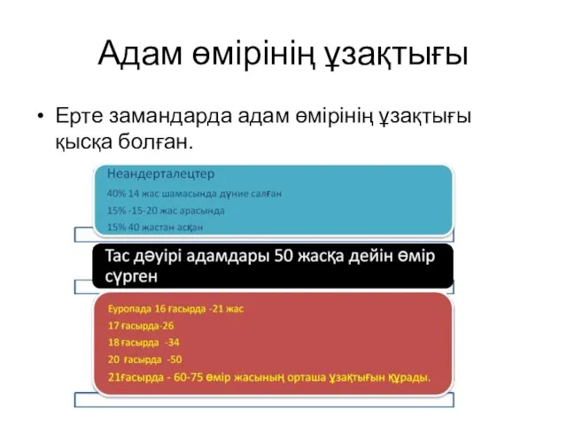 Адам өмірінің ұзақтығы Ерте замандарда адам өмірінің ұзақтығы қысқа болған.