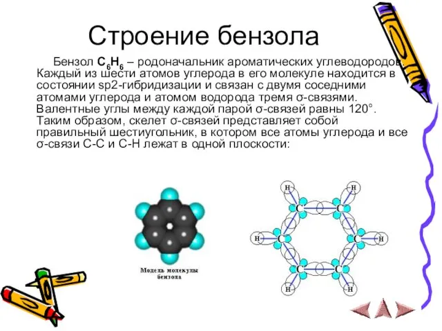 Строение бензола Бензол С6Н6 – родоначальник ароматических углеводородов. Каждый из шести