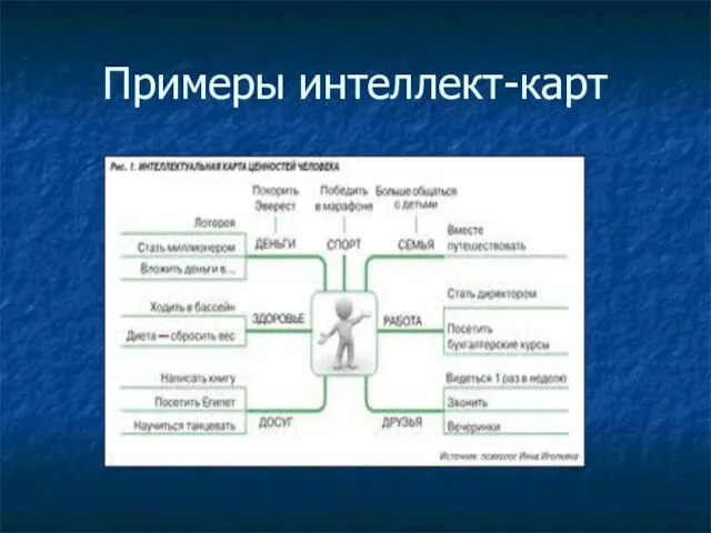 Примеры интеллект-карт