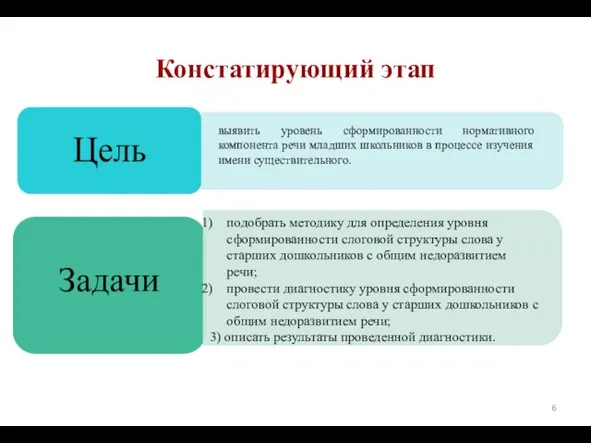 Констатирующий этап выявить уровень сформированности нормативного компонента речи младших школьников в процессе изучения имени существительного.