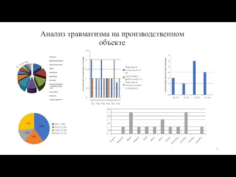 Анализ травматизма на производственном объекте