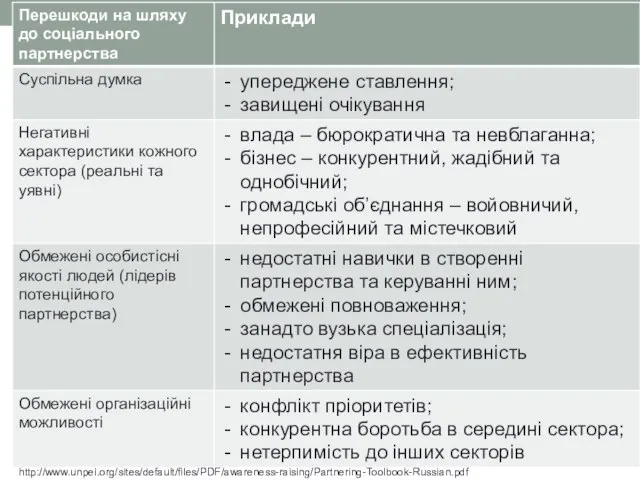 http://www.unpei.org/sites/default/files/PDF/awareness-raising/Partnering-Toolbook-Russian.pdf