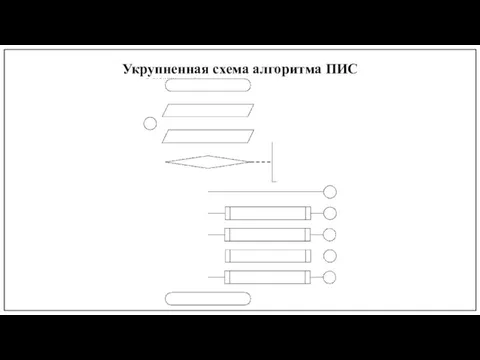 Укрупненная схема алгоритма ПИС