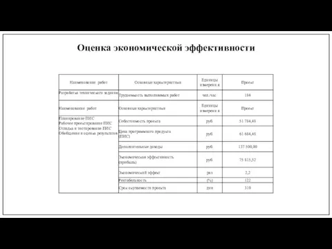 Оценка экономической эффективности