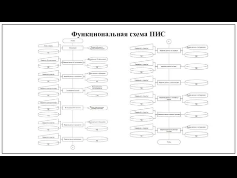 Функциональная схема ПИС