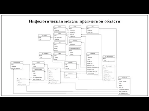 Инфологическая модель предметной области