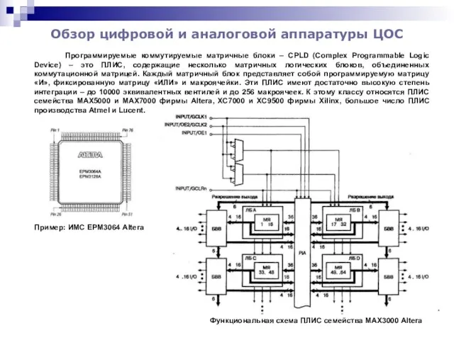 Обзор цифровой и аналоговой аппаратуры ЦОС Программируемые коммутируемые матричные блоки –