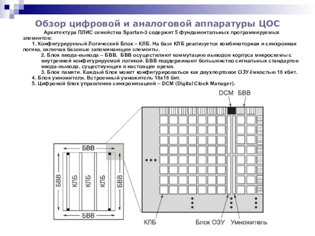 Обзор цифровой и аналоговой аппаратуры ЦОС Архитектура ПЛИС семейства Spartan-3 содержит