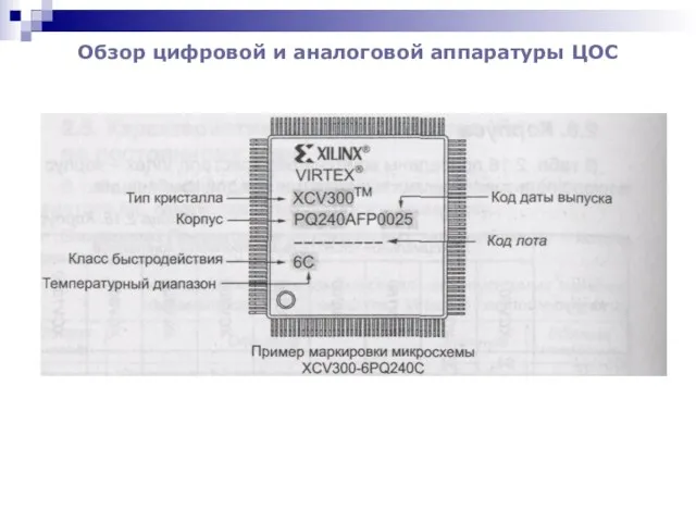 Обзор цифровой и аналоговой аппаратуры ЦОС