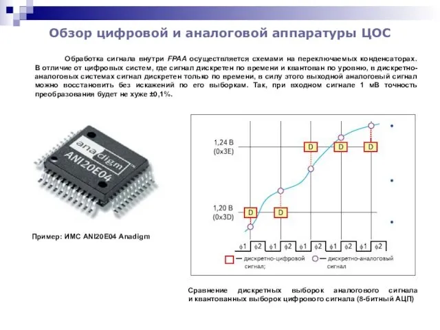 Обзор цифровой и аналоговой аппаратуры ЦОС Обработка сигнала внутри FPAA осуществляется