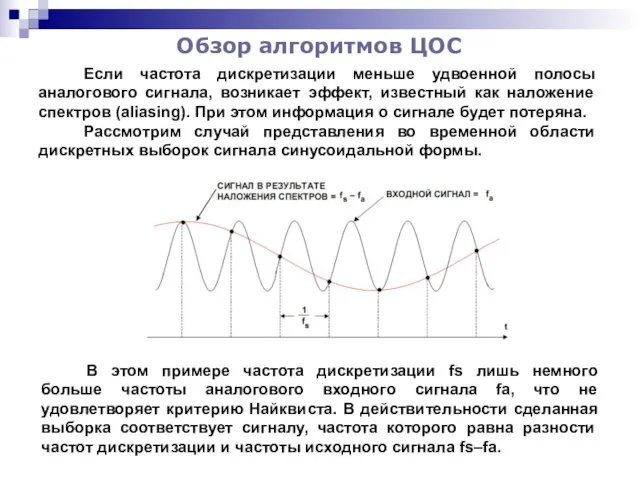 Обзор алгоритмов ЦОС Если частота дискретизации меньше удвоенной полосы аналогового сигнала,