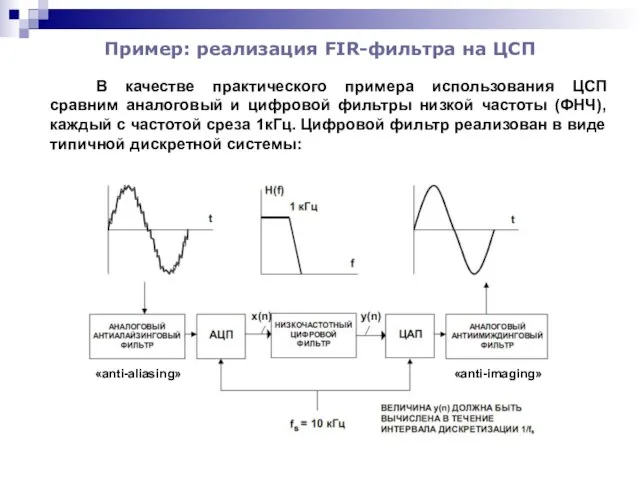 Пример: реализация FIR-фильтра на ЦСП В качестве практического примера использования ЦСП